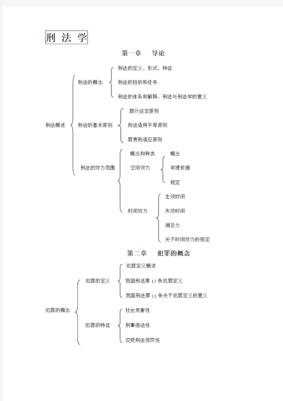 大纲知识结构图