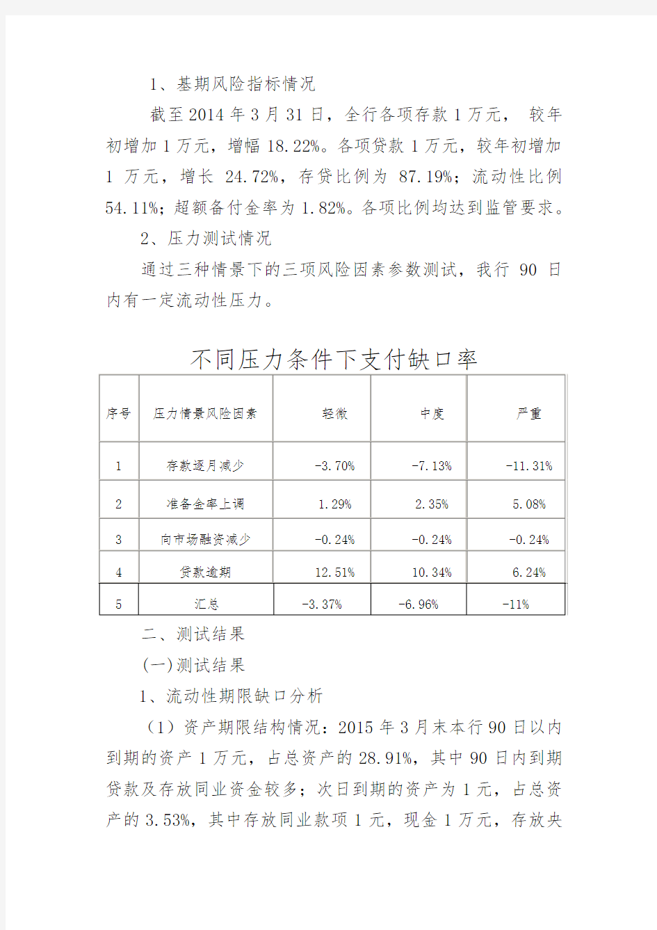 (完整版)流动性风险压力测试报告