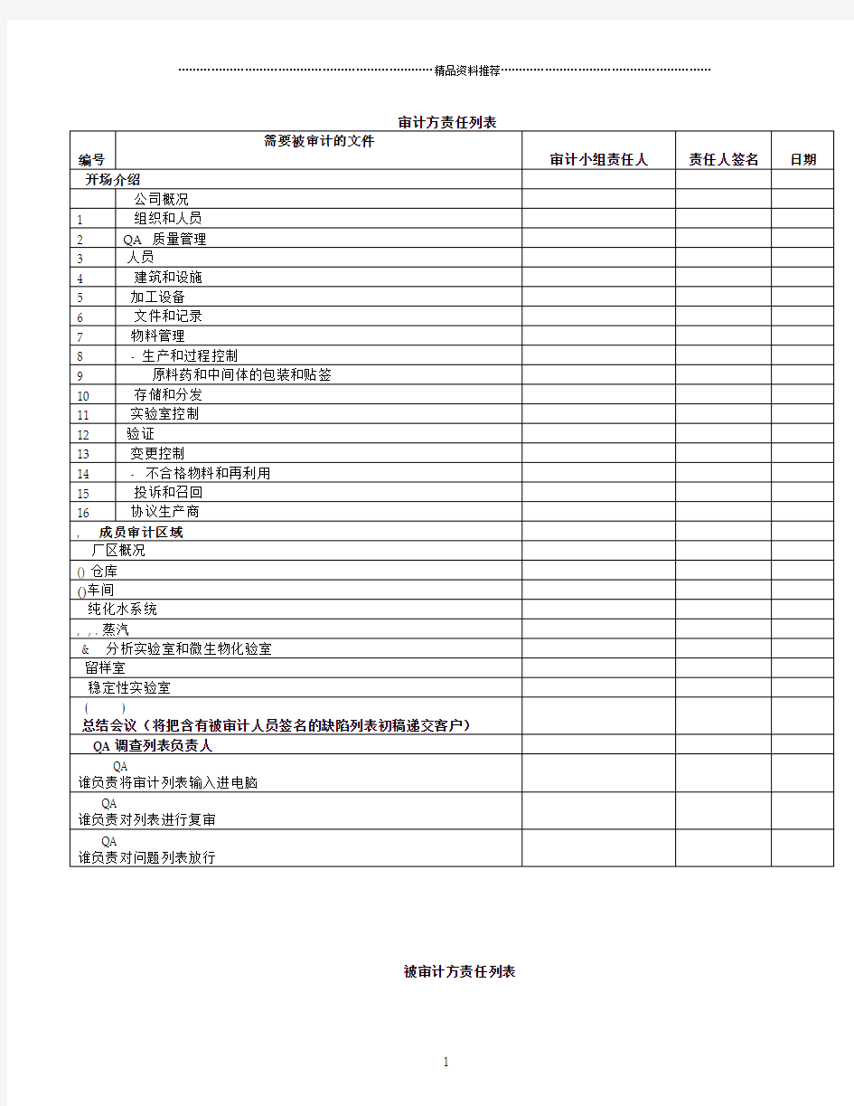 GMP现场检查审计条款列表