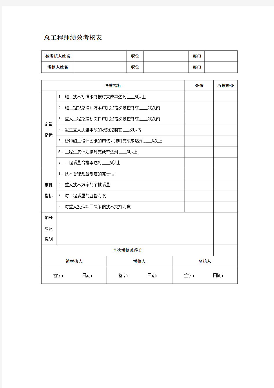 总工程师绩效考核表模板