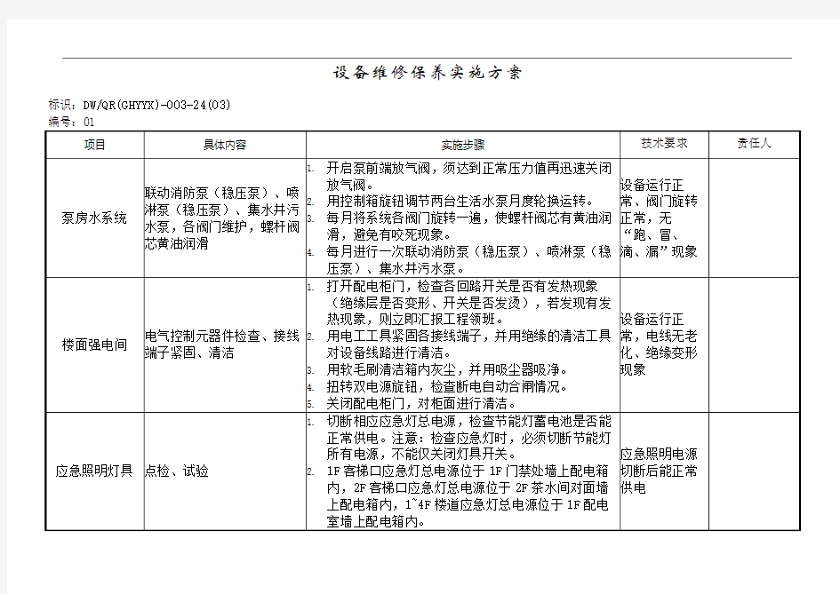 设备维修保养实施方案