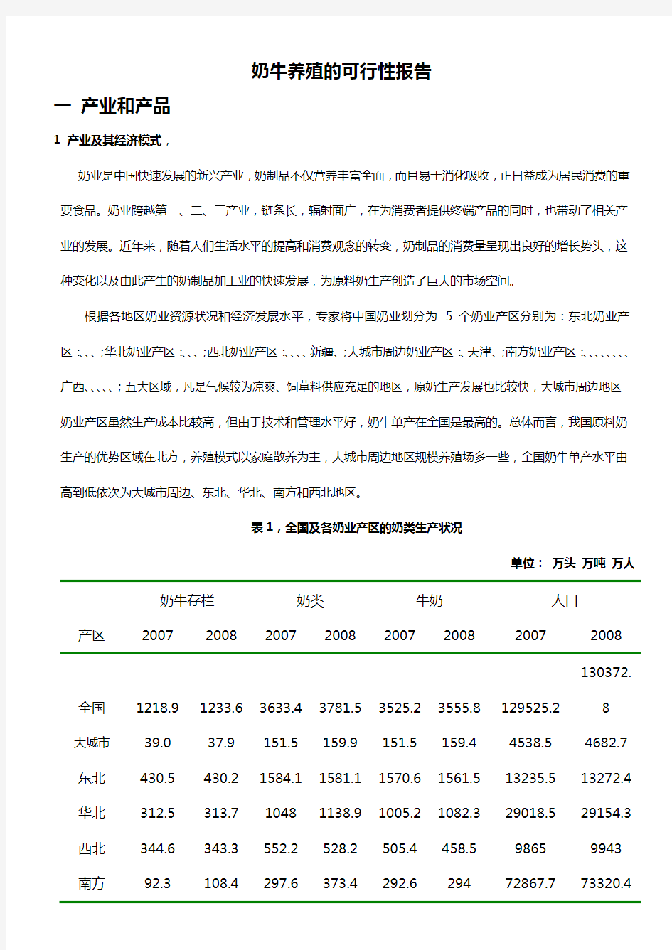 奶牛养殖的可行性报告