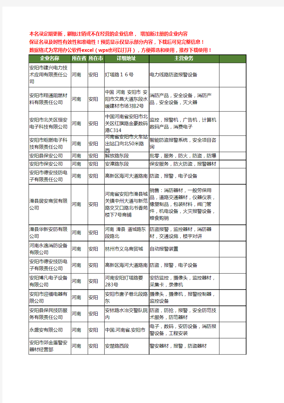 新版河南省安阳报警工商企业公司商家名录名单联系方式大全20家