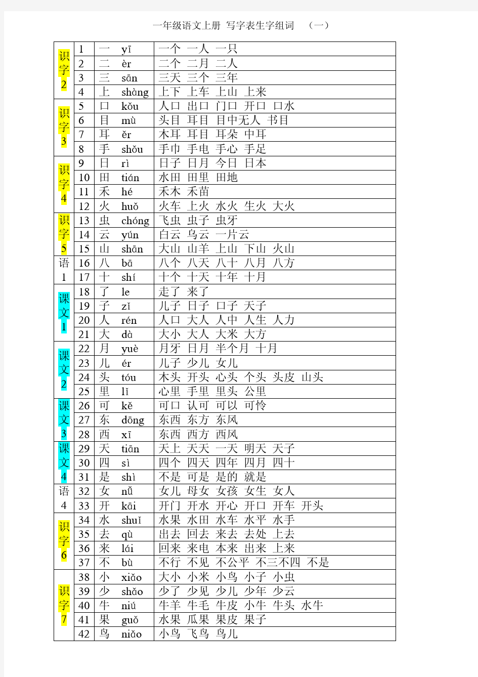 2017新版人教版一年级语文上册生字带拼音及组词