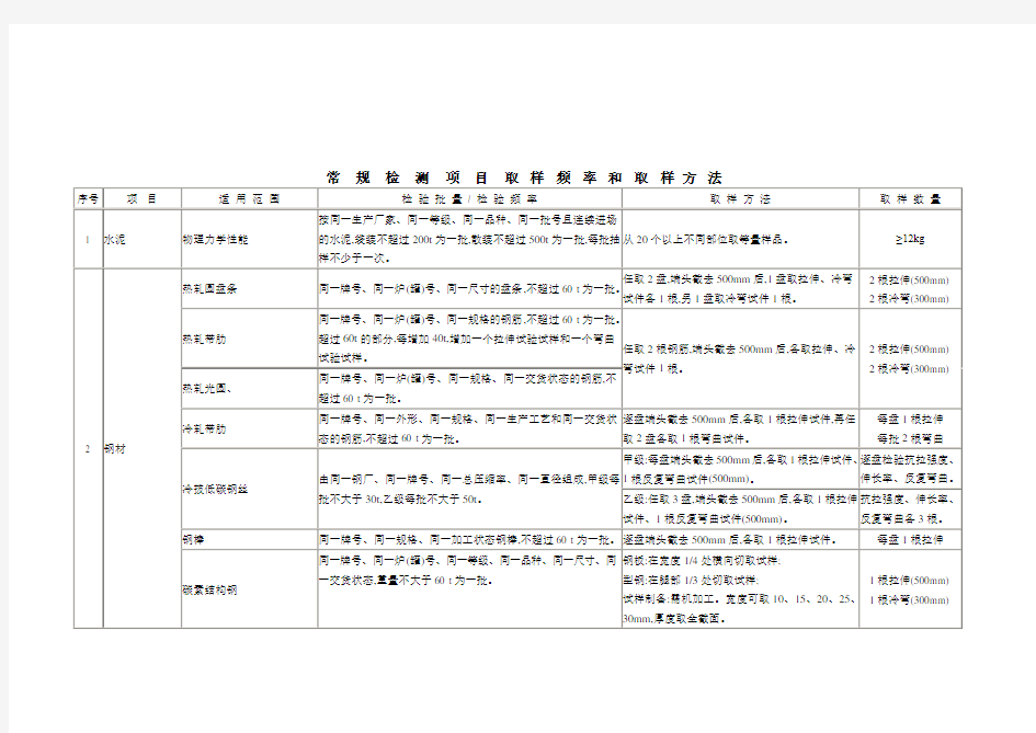 建筑检测取样频率