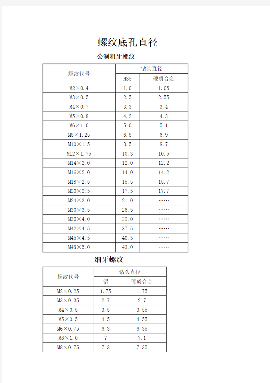 螺纹底孔对照表