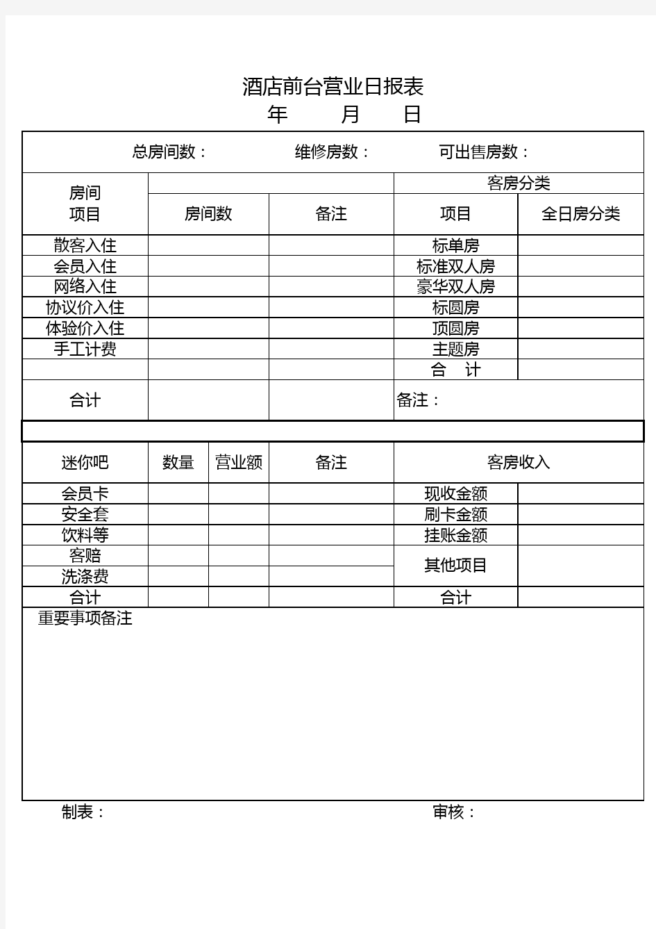 酒店前台营业日报表