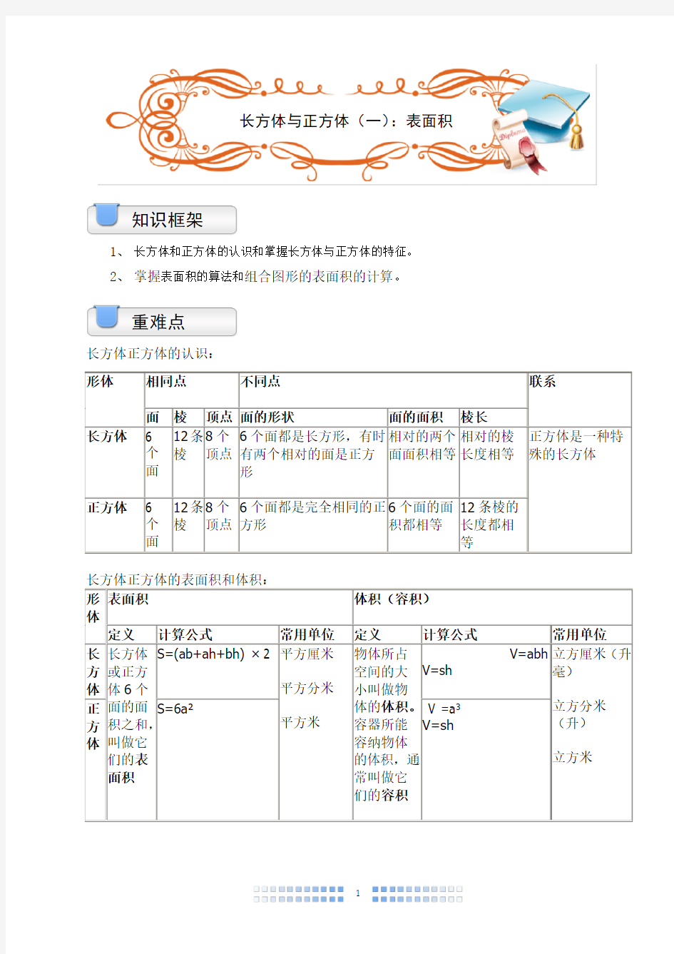 五年级下册数学长方体和正方体表面积