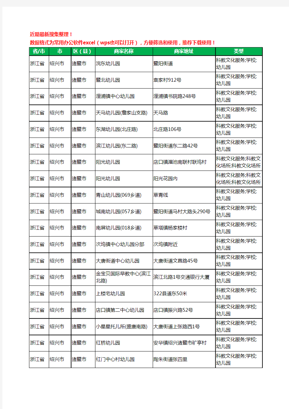 2020新版浙江省绍兴市诸暨市幼儿园工商企业公司商家名录名单黄页联系方式电话大全203家