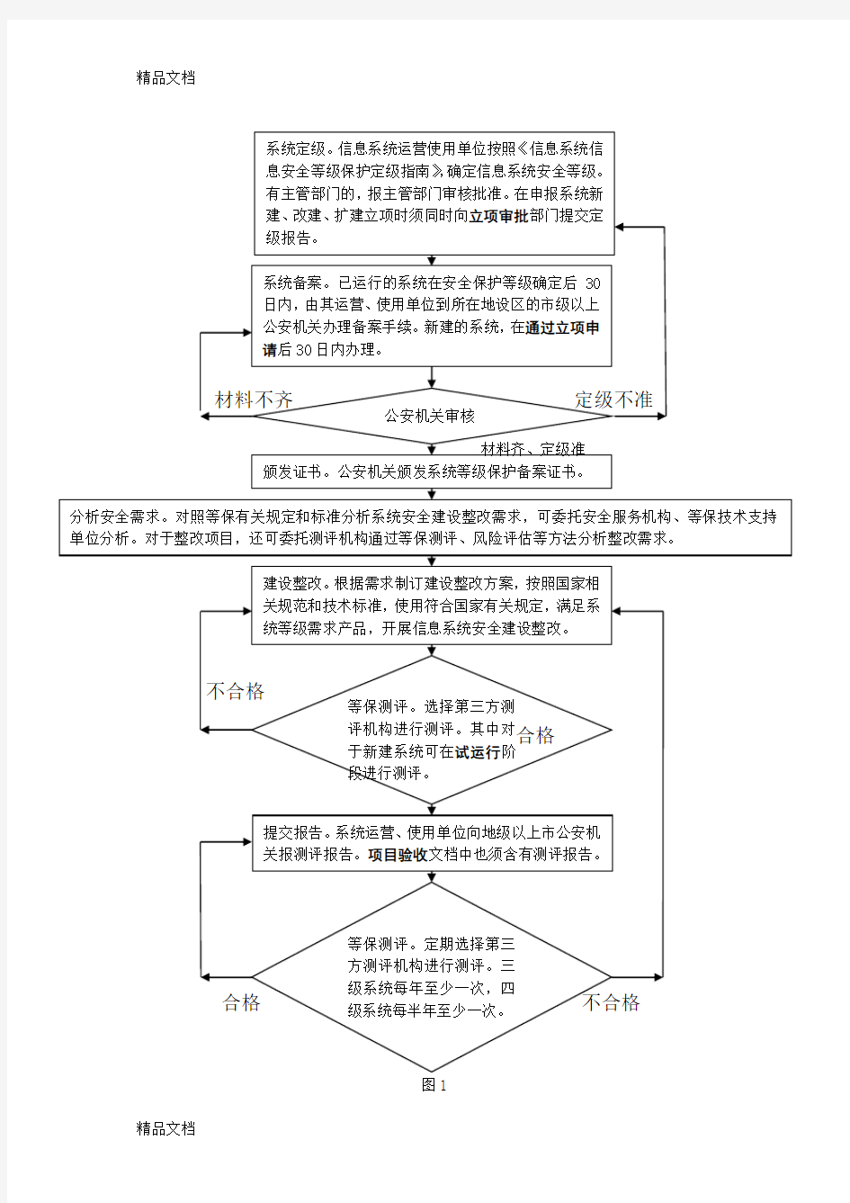 信息安全等级保护教学文案