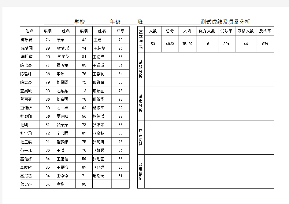 测试成绩及质量分析(自动计算)