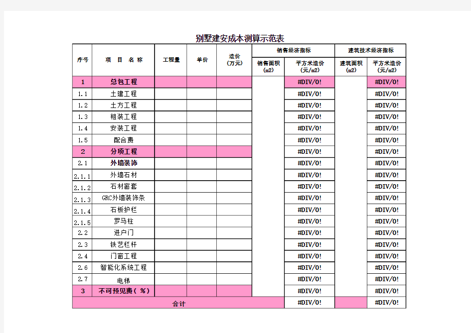 建筑工程通用成本控制表