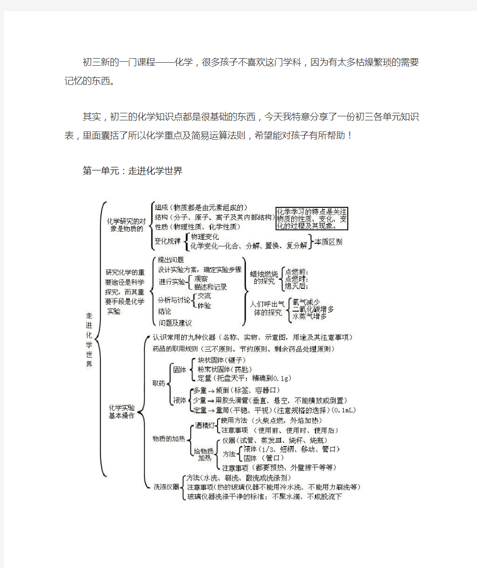 九年级化学各单元知识点框架图