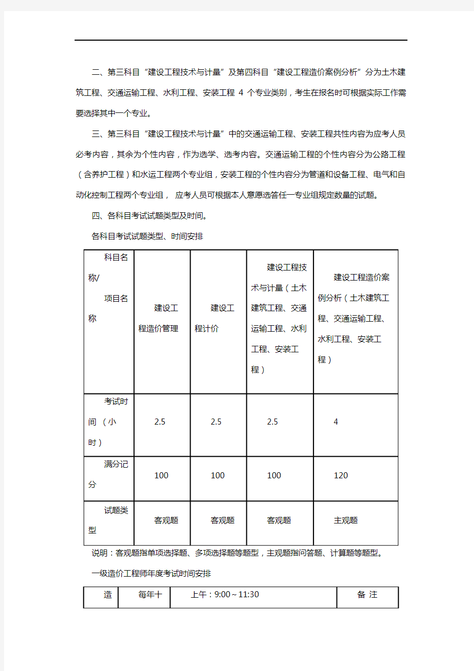 2019南京造价工程师考试