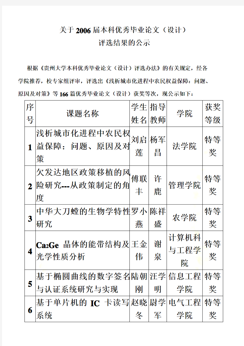 关于2006届本科优秀毕业论文(设计)