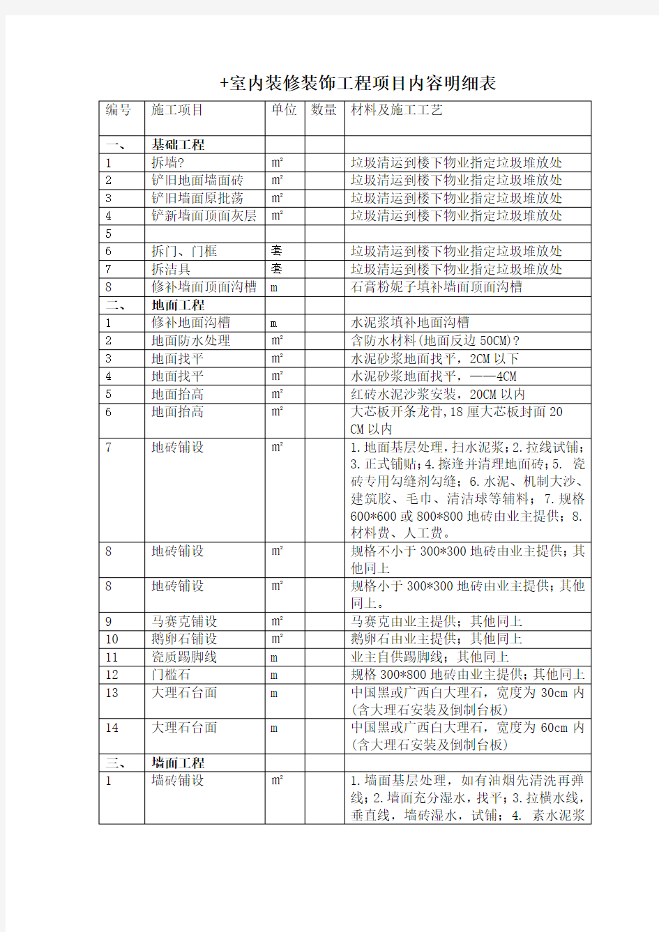 室内装修装饰工程项目内容明细表