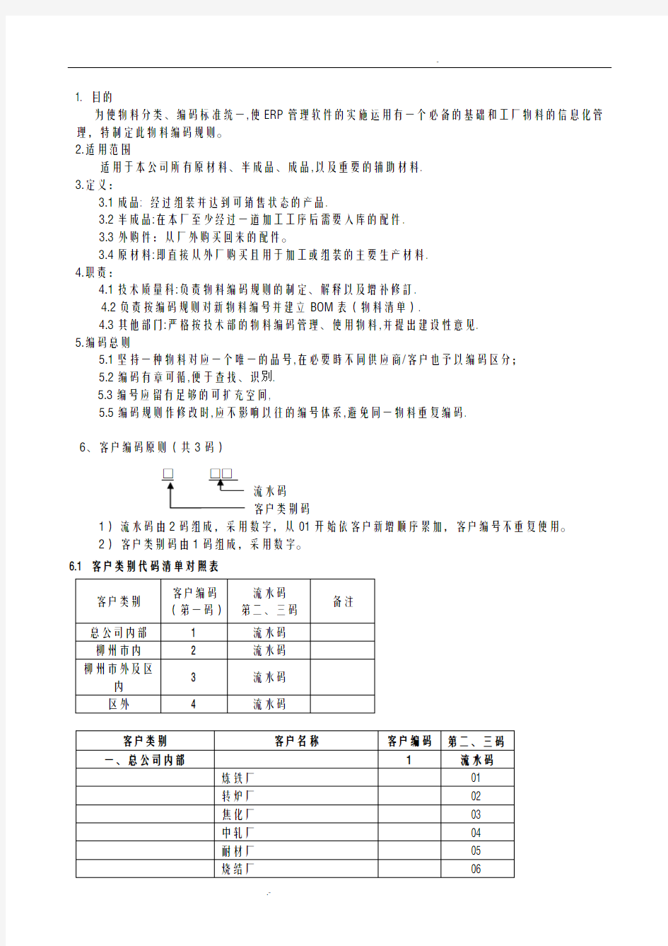 机械设备公司ERP编码规则方案书