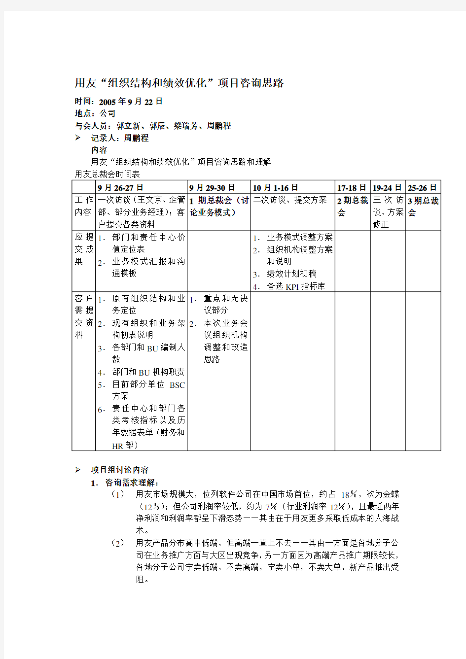 用友项目会议纪要