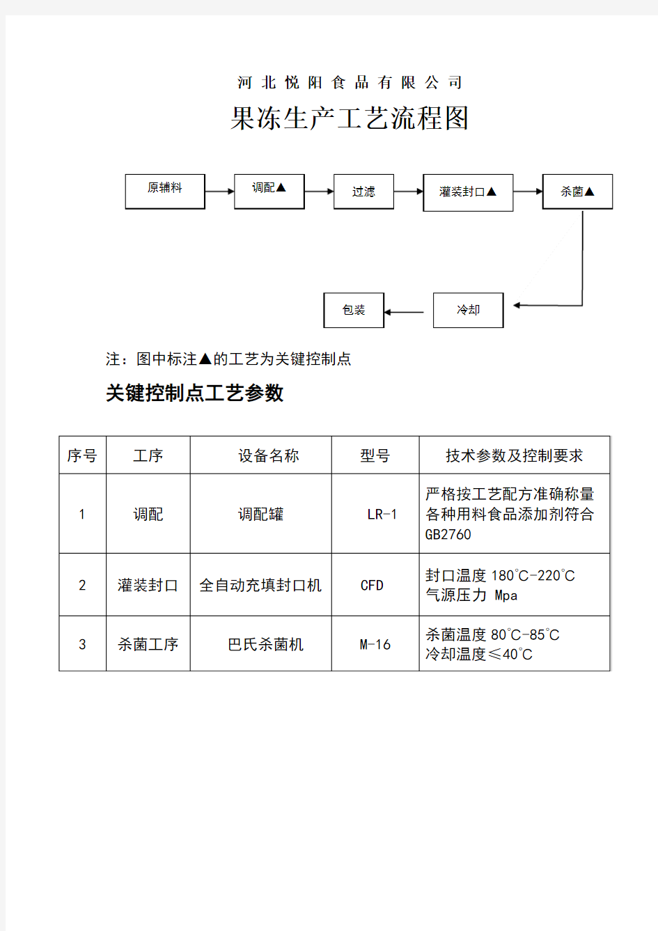 果冻工艺流程图