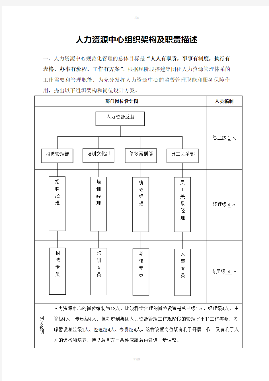 人力资源中心组织架构及职责描述