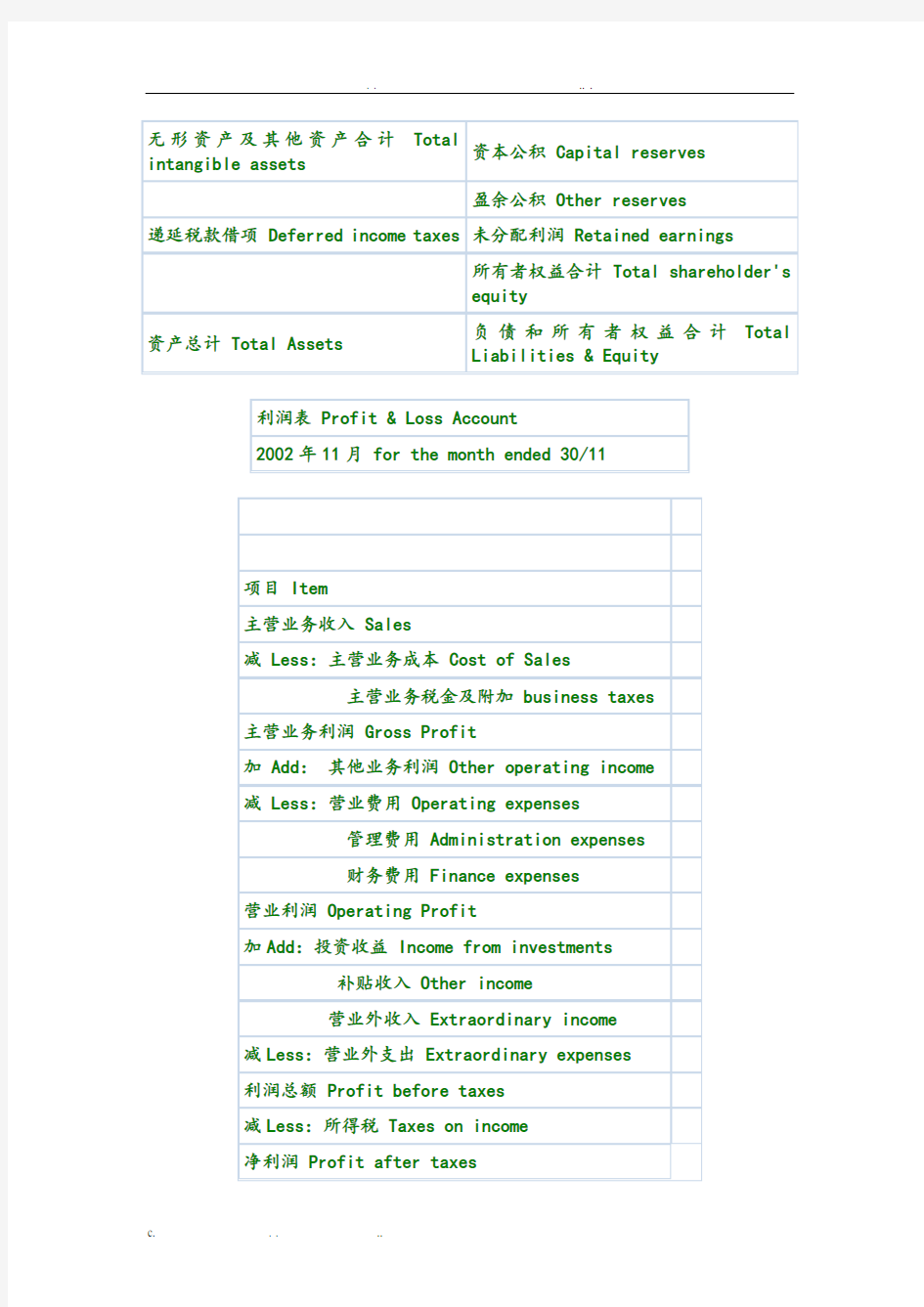 中英文对照财务报表常用单词