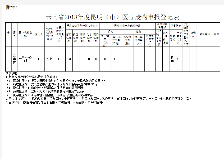 医疗废物申报登记表