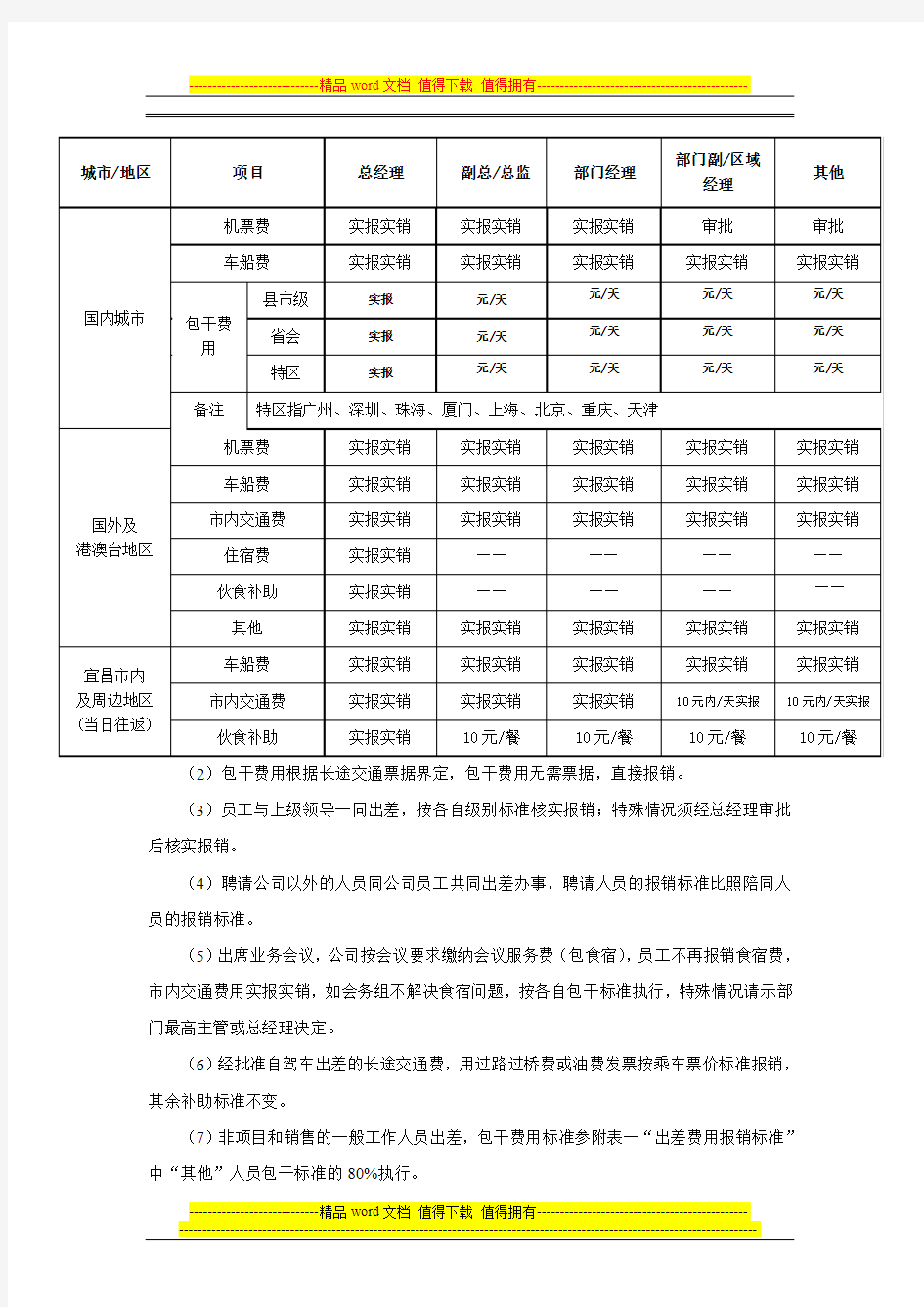 出差及费用管理制度(最新版20110331)