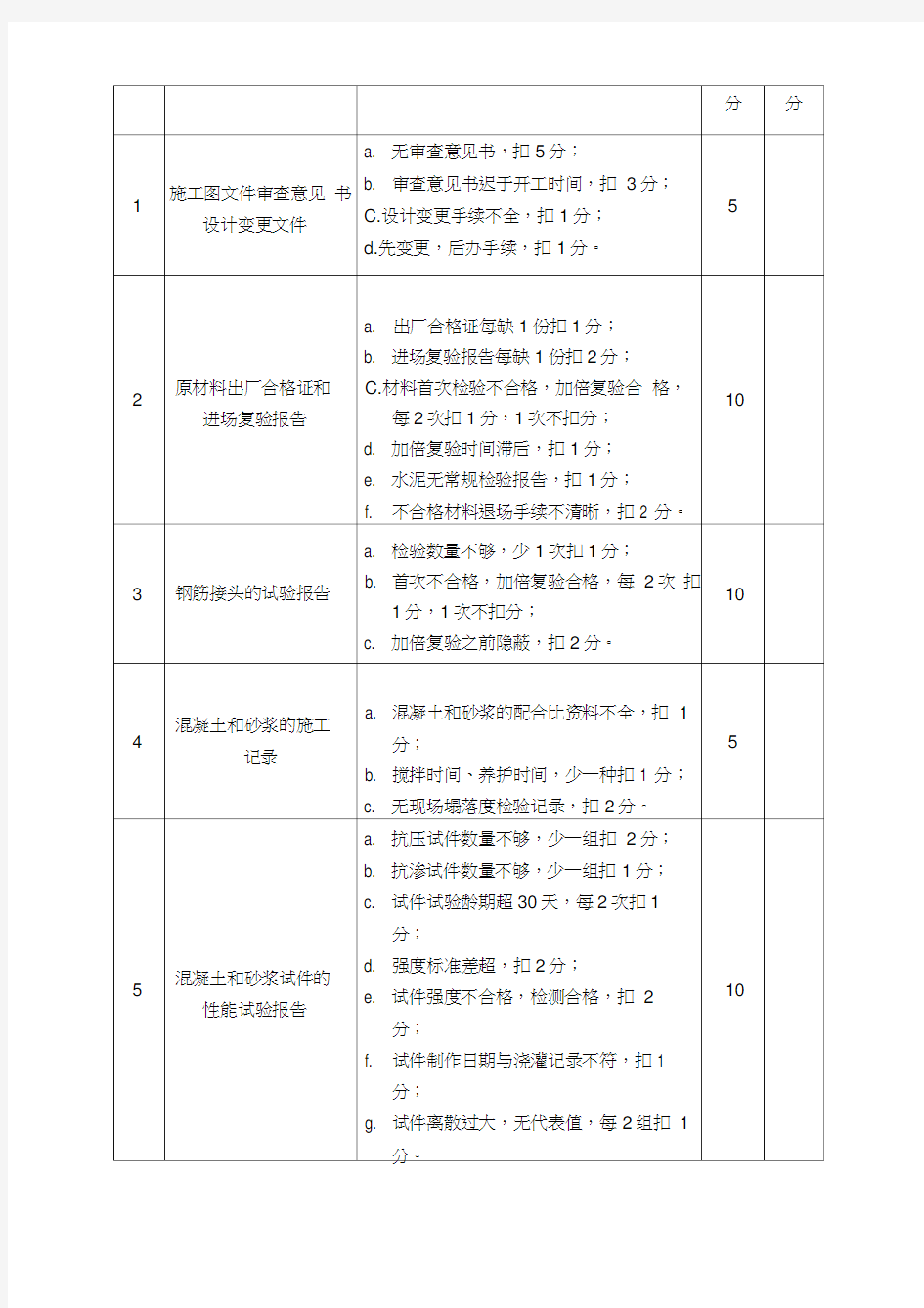 工程质量检查评分表