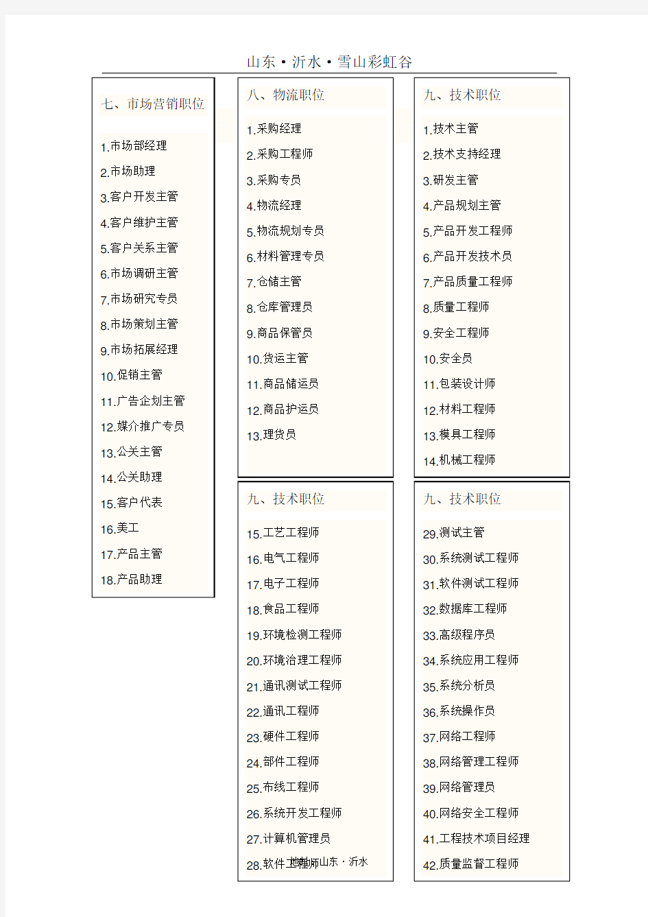 公司职务名称大全12