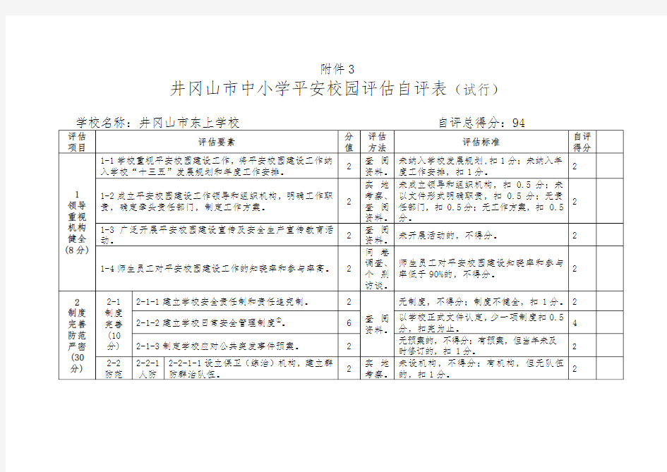 井冈山市平安校园评估自评表