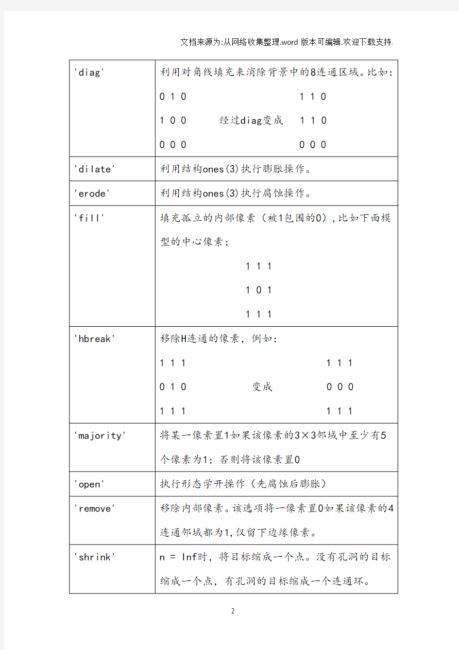 Matlab中bwmorph函数的用法