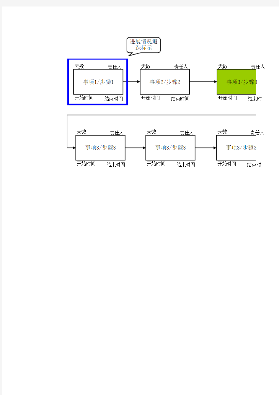 (完整版)项目管理工具pert图-模板