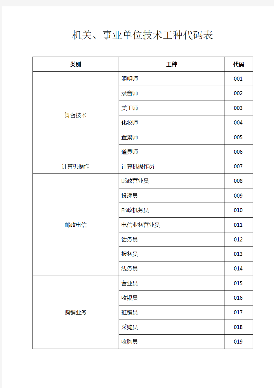 机关、事业单位技术工种代码表