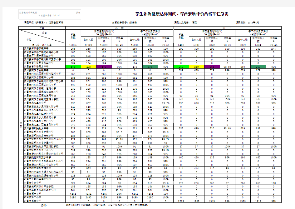 6、体质达标、综合素质合格率统计表