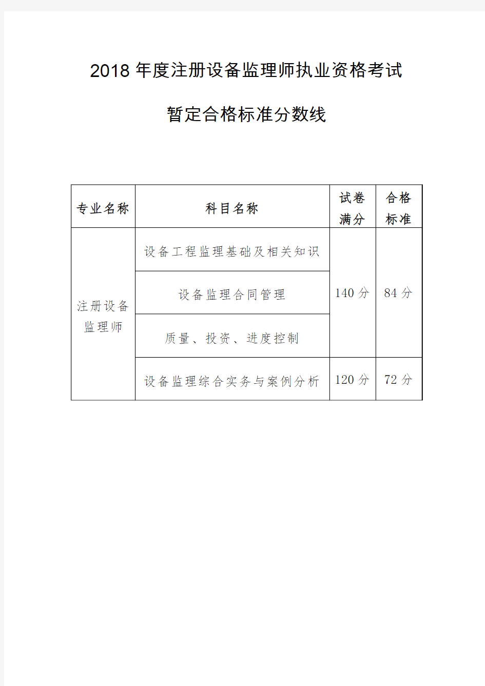 2018注册设备监理师执业资格考试