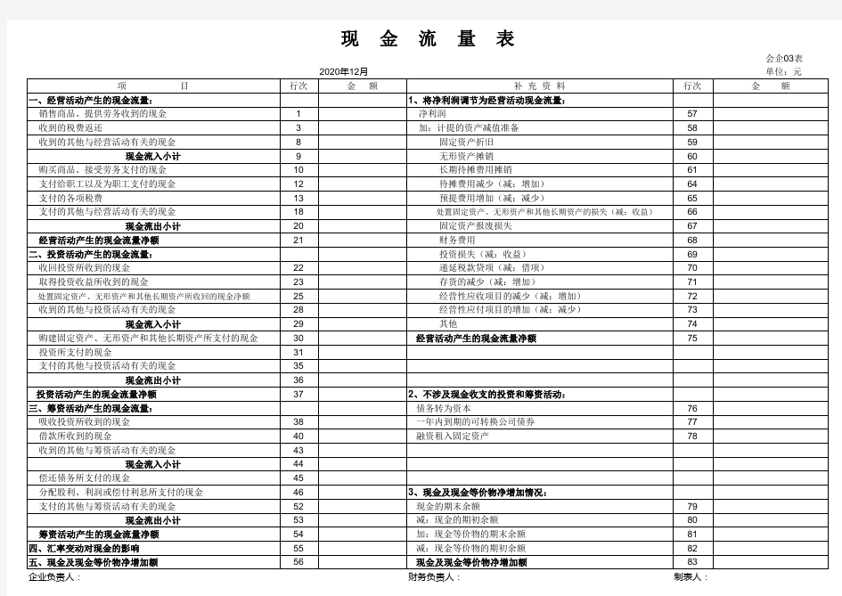 公司财务报表现金流量表模板