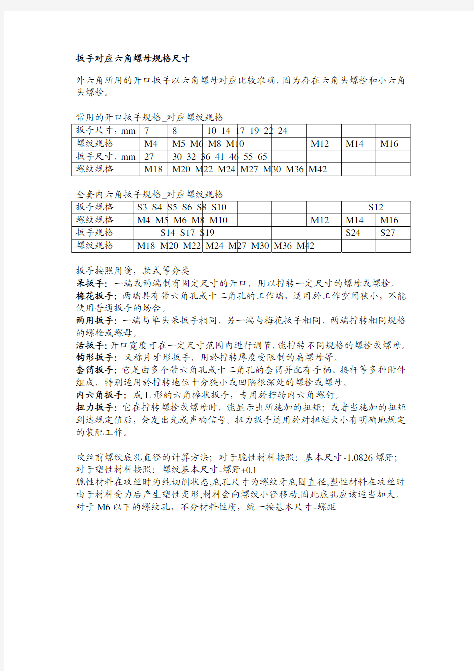 扳手对应六角螺母规格尺寸