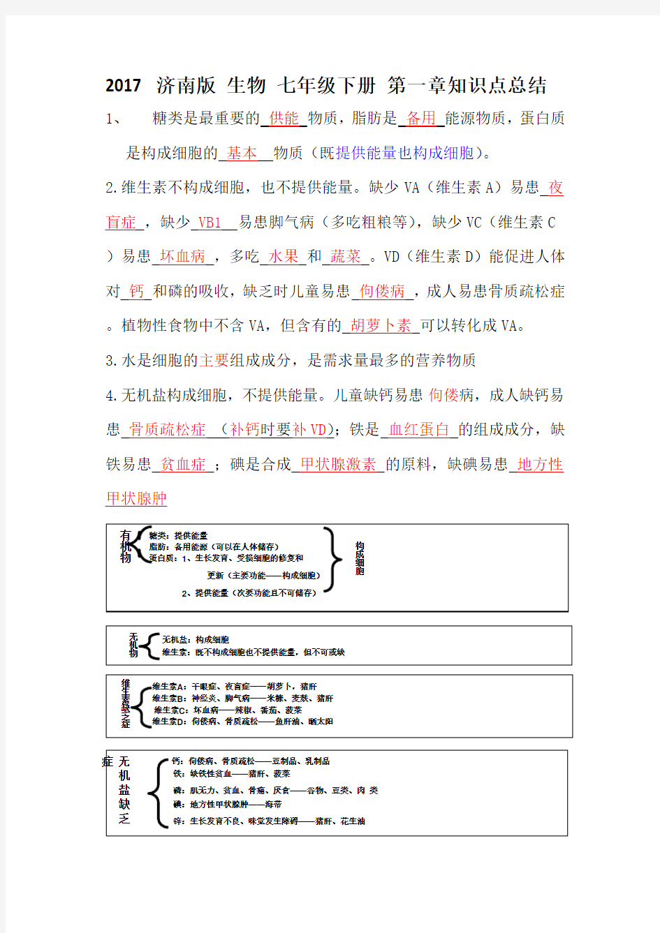2017 济南版  生物 七年级 下册第一单元知识点