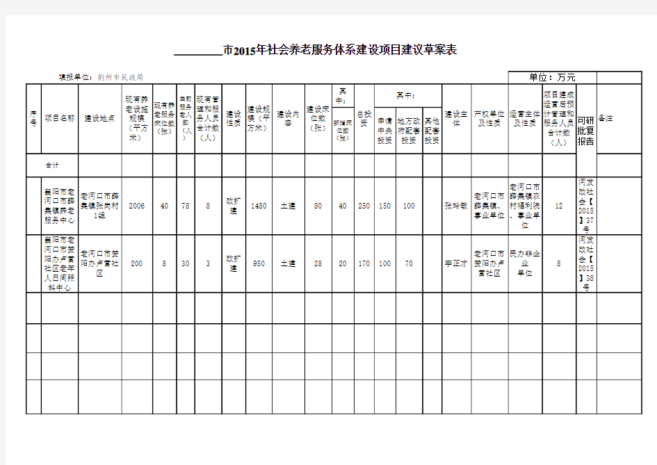 (2015年中央预算投资项目表