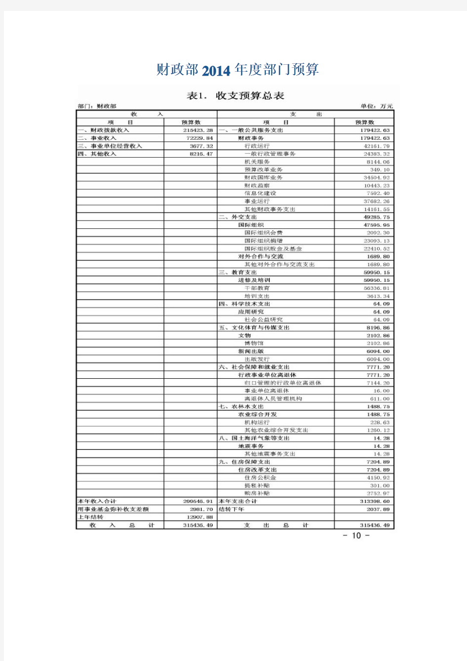 财政部2014部门预算