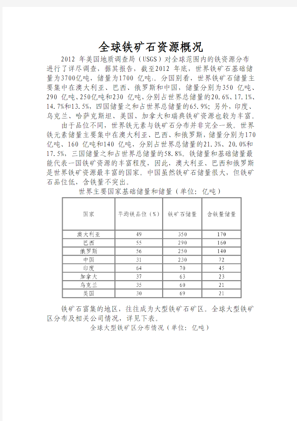 全球铁矿石资源概况