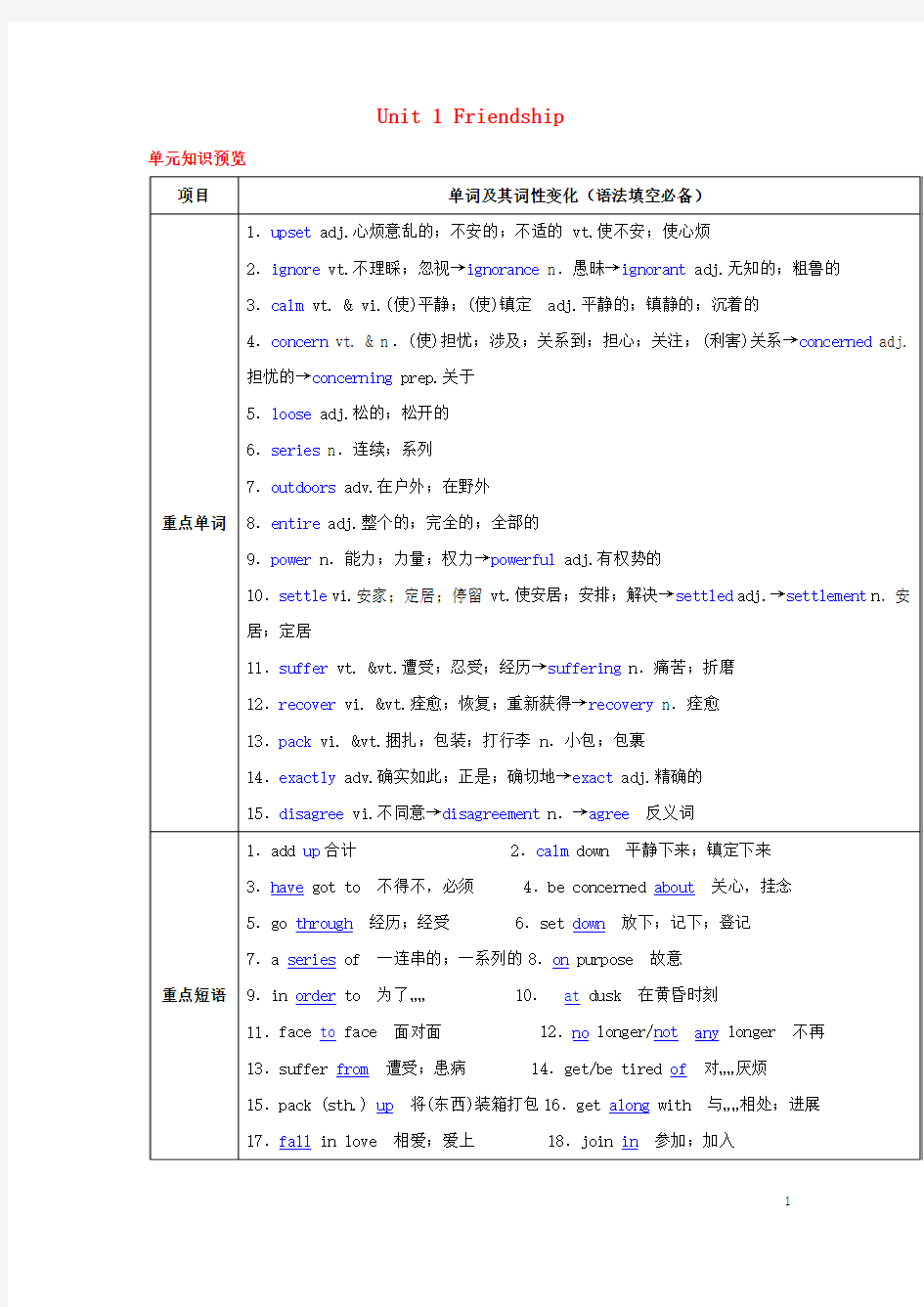 【讲练测】2016年高考英语一轮复习Unit1Friendship(讲)(含解析)新人教版必修1(新)