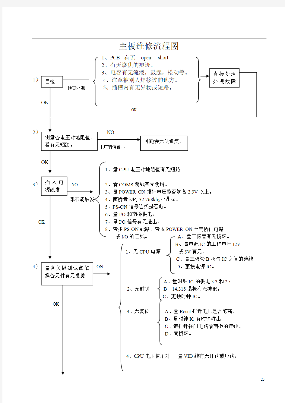 主板维修流程图1、pcb  open  short