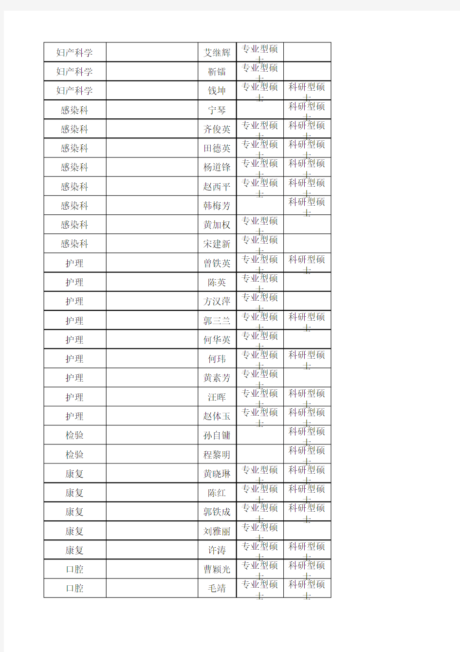 2013年硕士指导教师名单(1)