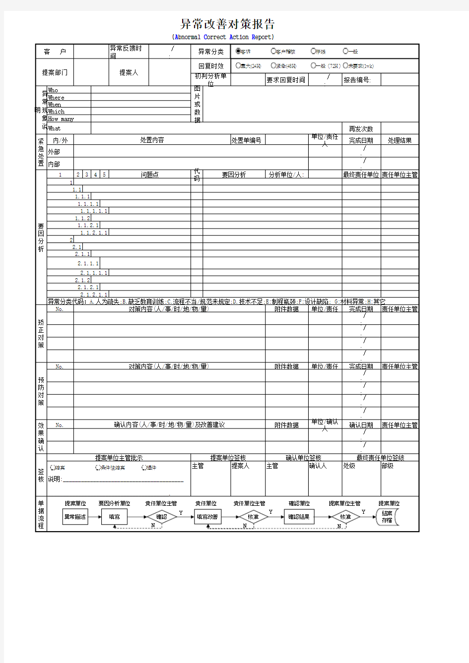 品质异常改善对策报告格式汇编