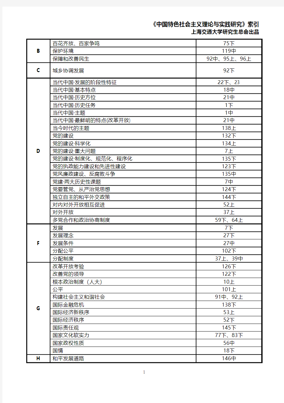 2015(更新)《中国特色社会主义理论与实践研究》索引正式版本