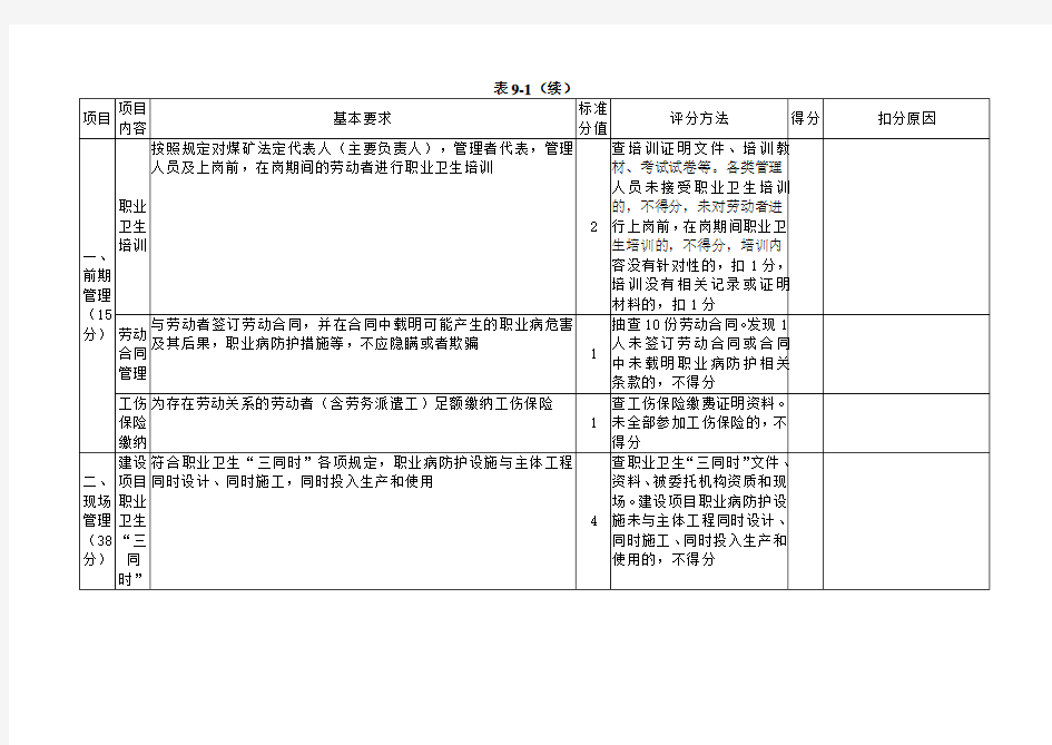 职业卫生安全质量标准化