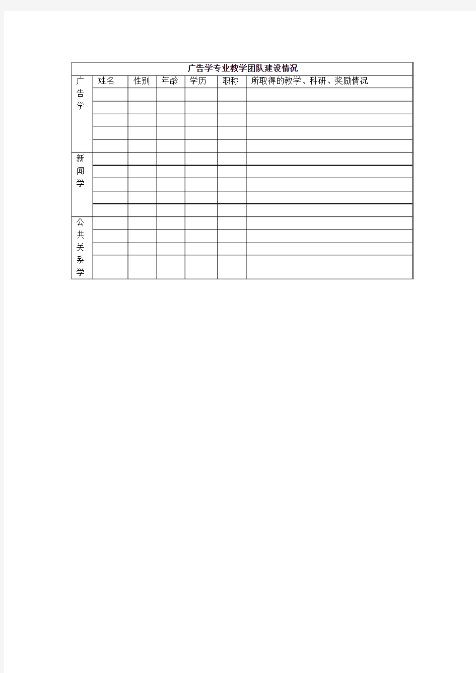 教学团队建设情况