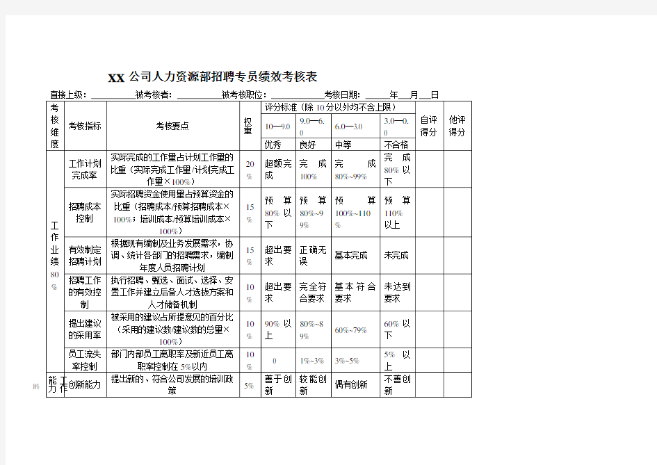 招聘专员绩效考核指标