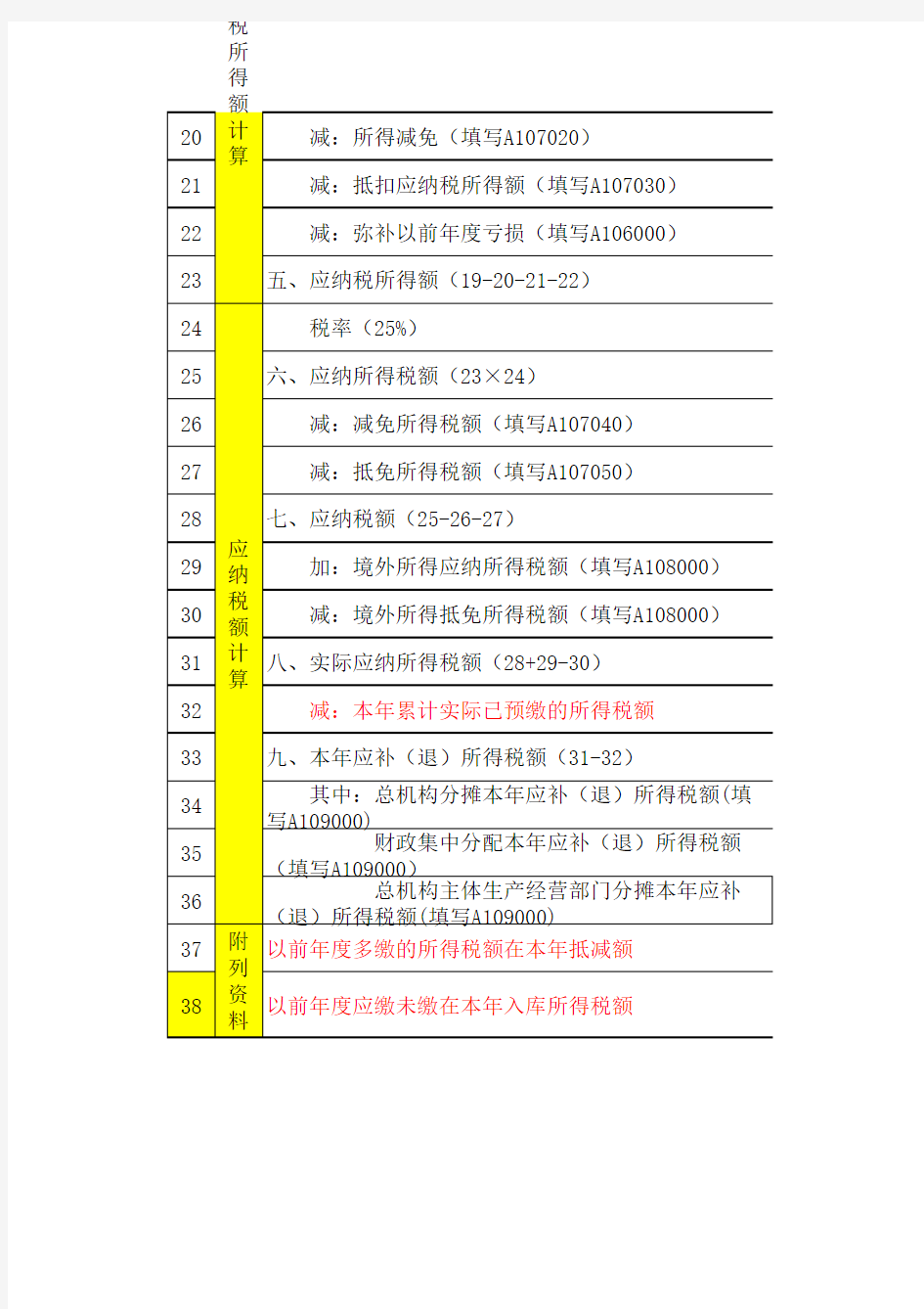 中华人民共和国企业所得税年度纳税申报表(A类 , 2014年版)